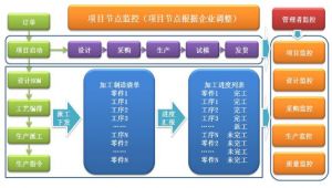 裝備制造行業(yè)智能制造解決方案之裝備制造MES系統