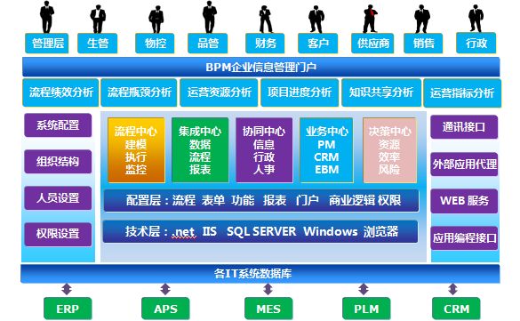 裝備制造MES