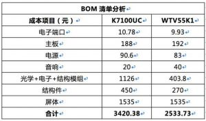 微締電子MES結合BOM靈活調(diào)整工序