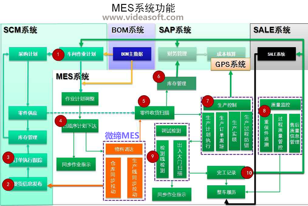 MES系統(tǒng)videasoft.jpg