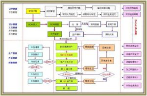 微締MES加強(qiáng)對(duì)裝備制造行業(yè)的管理