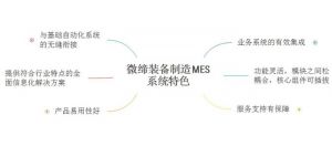 微締裝備制造MES系統(tǒng)突破智能制造生產瓶頸