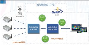 喜報(bào)！微締模具智能物聯(lián)平臺(tái)項(xiàng)目申報(bào)現(xiàn)場審查順利通過