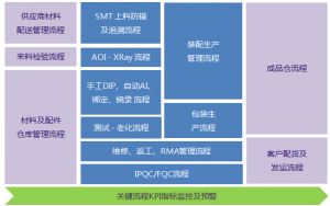 微締電子行業(yè)MES系統(tǒng)的選型要點