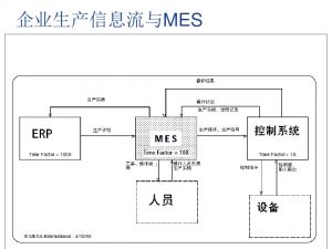 吾之生平未見有比此更全面的MES系統(tǒng)介紹