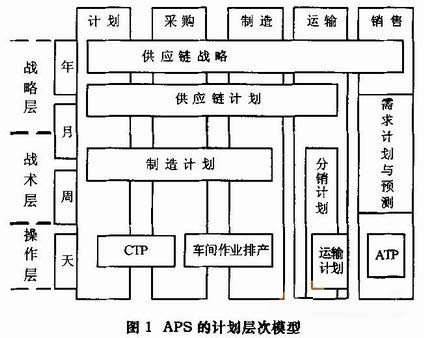 計劃排產(chǎn).jpg