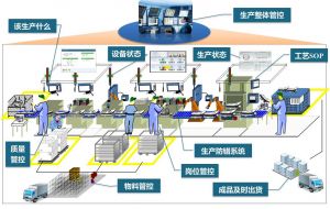 微締電子行業(yè)MES系統(tǒng)的六大組成部分