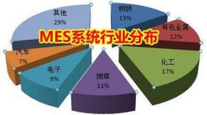 MES 系統(tǒng)價格多少錢？企業(yè)如何甄選MES 廠商？