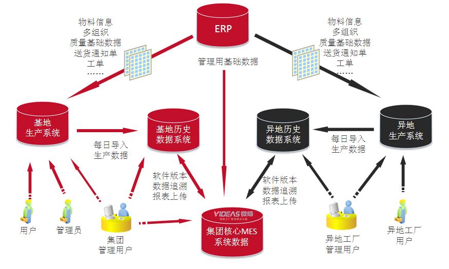 微締電子MES系統(tǒng)選型.jpg