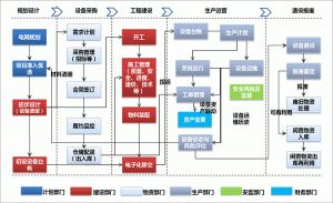 支持零部件MES系統(tǒng)變更的系統(tǒng)設(shè)計