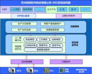 智能制造中的十大關(guān)鍵技術(shù)，MES系統(tǒng)起重要作用