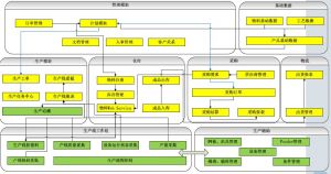 微締電子行業(yè)MES系統(tǒng)實施必要性及選型要素？