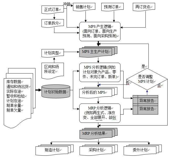 委外與采購(gòu)管理.jpg