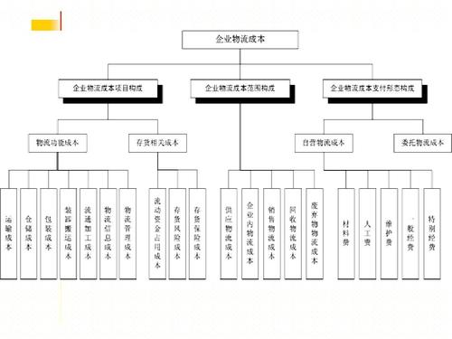 實(shí)時(shí)物流，進(jìn)度，成本.jpg