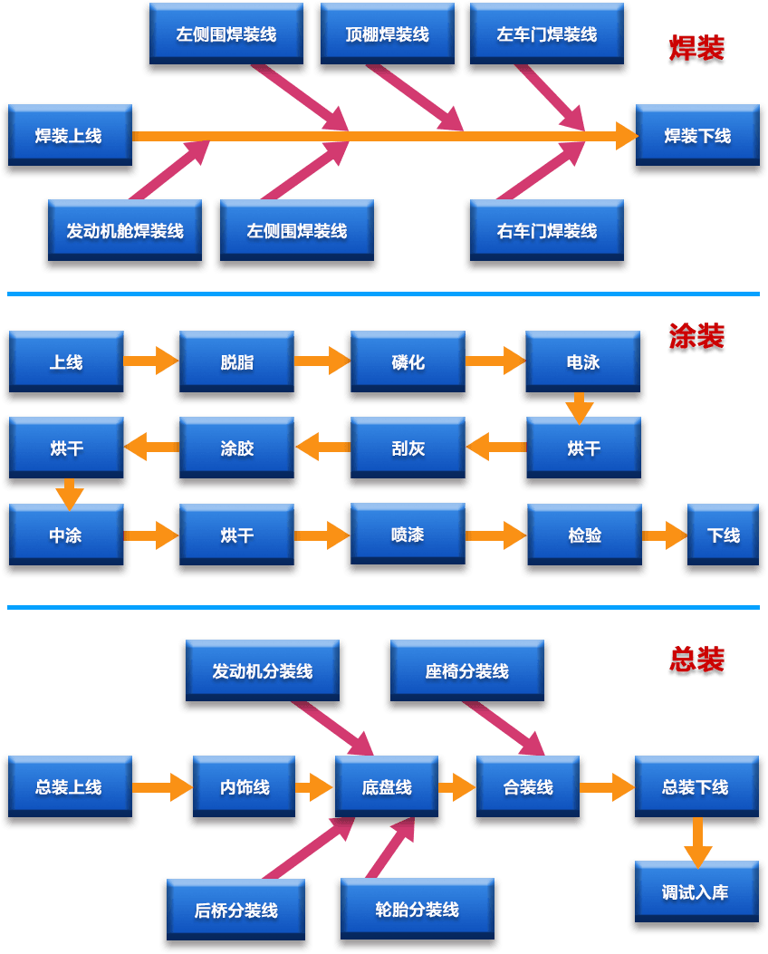 汽車(chē)MES系統(tǒng).jpg