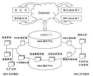 精益生產(chǎn)MES系統(tǒng)到底能為企業(yè)做什么？