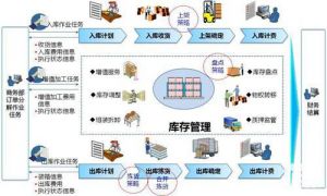 電子生產管理軟件系統(tǒng)MES功能增強企業(yè)核心競爭力