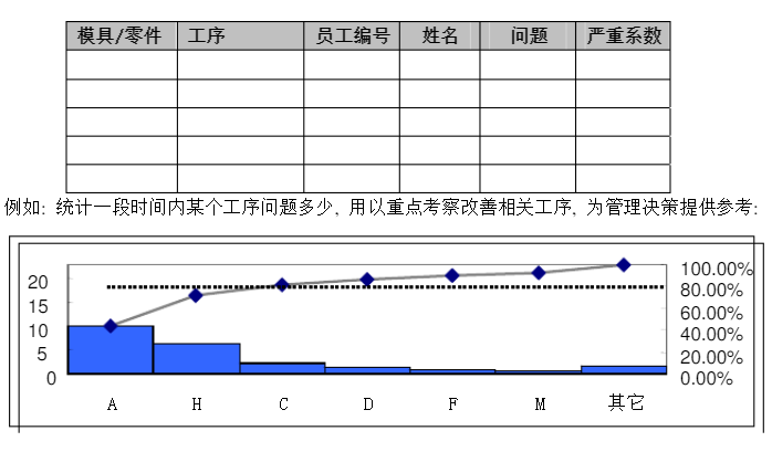 質(zhì)量問題統(tǒng)計.png