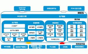 機(jī)加工行業(yè)MES系統(tǒng)-江蘇廠家