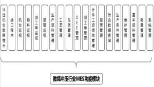 沖壓MES系統(tǒng)設(shè)備管理、模具管理、質(zhì)量管理