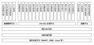 模具管理軟件MES系統(tǒng)研發(fā)、功能、實施、價值