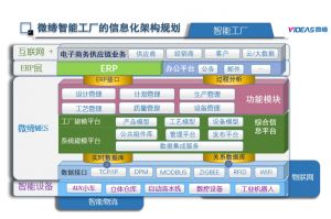 電子車間生產管理MES系統(tǒng)軟件解決方案