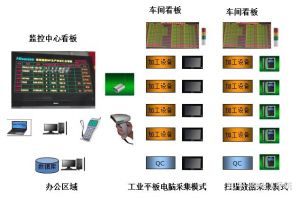 汽車零部件MES系統(tǒng)介紹