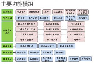 柔性生產線MES系統(tǒng)的應用實施