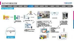 新能源汽車產線MES的功能應用